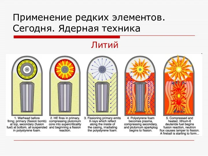 Применение редких элементов. Сегодня. Ядерная техника Литий