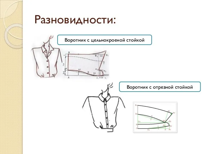 Разновидности: Воротник с цельнокроеной стойкой Воротник с отрезной стойкой