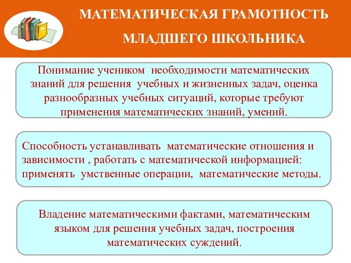 МАТЕМАТИЧЕСКАЯ ГРАМОТНОСТЬ МЛАДШЕГО ШКОЛЬНИКА Понимание учеником необходимости математических знаний для решения