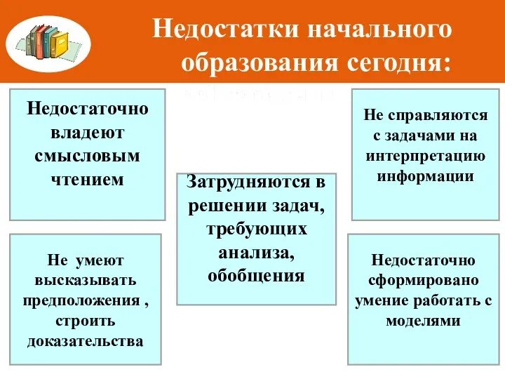 Недостатки начального образования сегодня: Недостаточно владеют смысловым чтением Затрудняются в решении