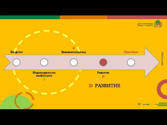 76 ИЮНЬ 2022 D РАЗВИТИЕ