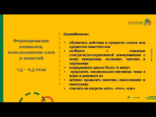 88 ИЮНЬ 2022 Формирование символов, использование слов и понятий 1,5 –