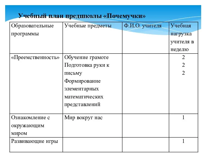 Учебный план предшколы «Почемучки»