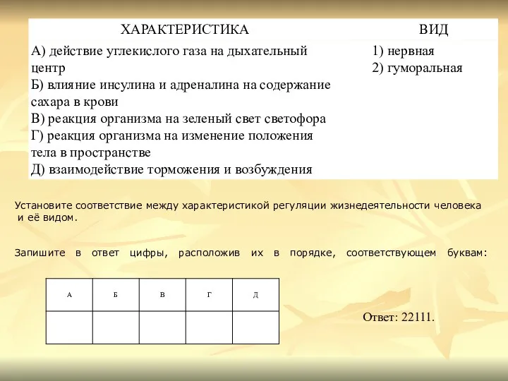 Установите соответствие между характеристикой регуляции жизнедеятельности человека и её видом. Запишите