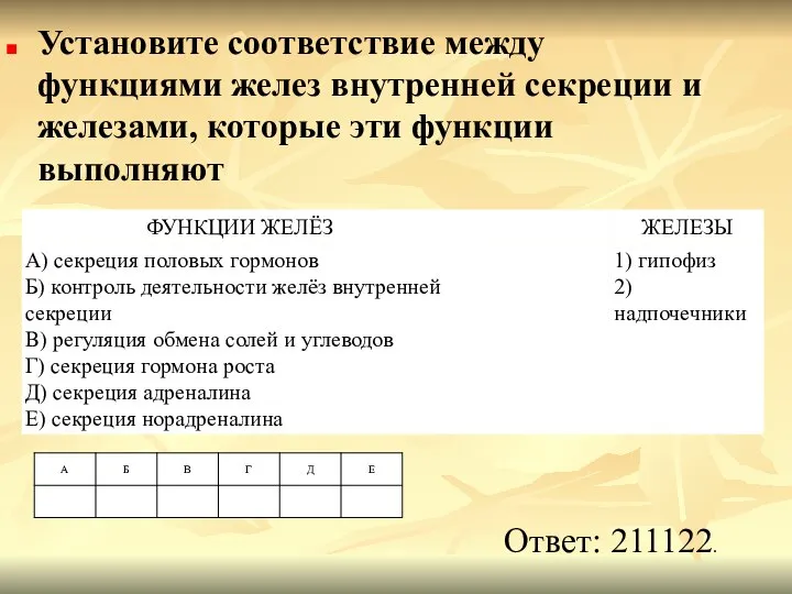 Установите соответствие между функциями желез внутренней секреции и железами, которые эти функции выполняют Ответ: 211122.