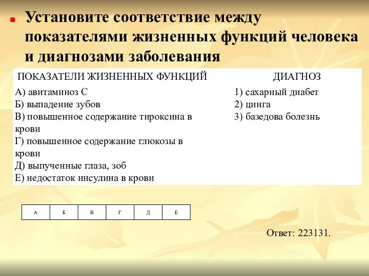 Установите соответствие между показателями жизненных функций человека и диагнозами заболевания Ответ: 223131.