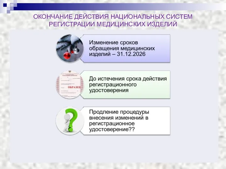 ОКОНЧАНИЕ ДЕЙСТВИЯ НАЦИОНАЛЬНЫХ СИСТЕМ РЕГИСТРАЦИИ МЕДИЦИНСКИХ ИЗДЕЛИЙ