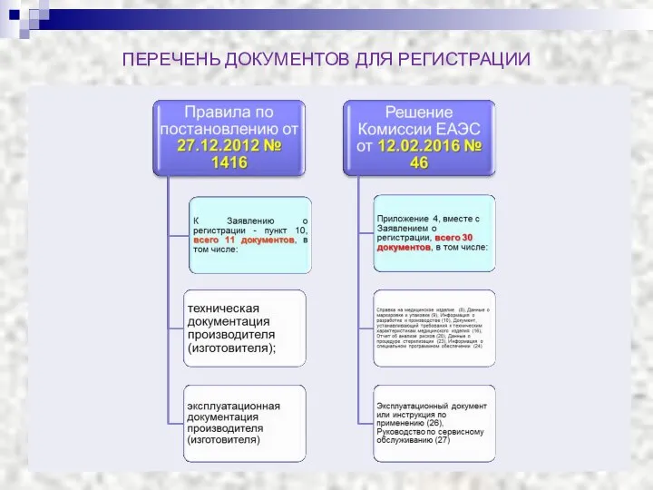 ПЕРЕЧЕНЬ ДОКУМЕНТОВ ДЛЯ РЕГИСТРАЦИИ