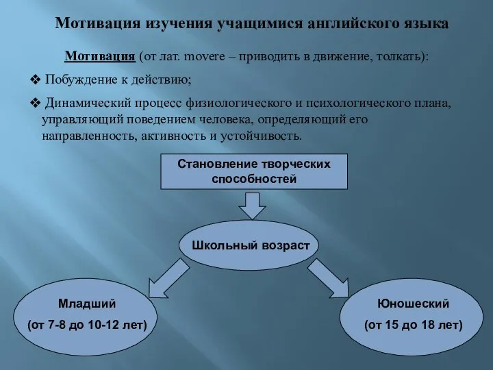 Мотивация изучения учащимися английского языка Мотивация (от лат. movere – приводить