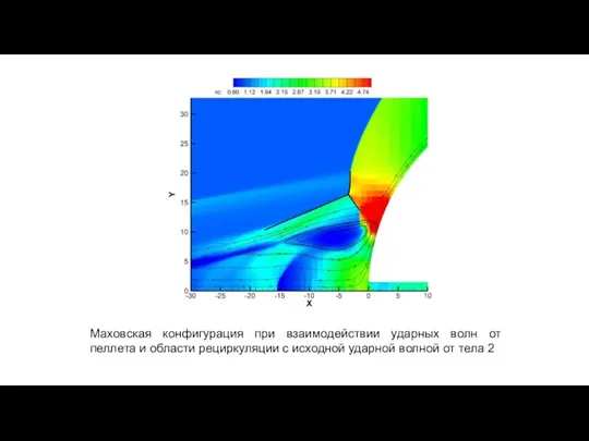 Маховская конфигурация при взаимодействии ударных волн от пеллета и области рециркуляции