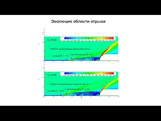 Эволюция области отрыва