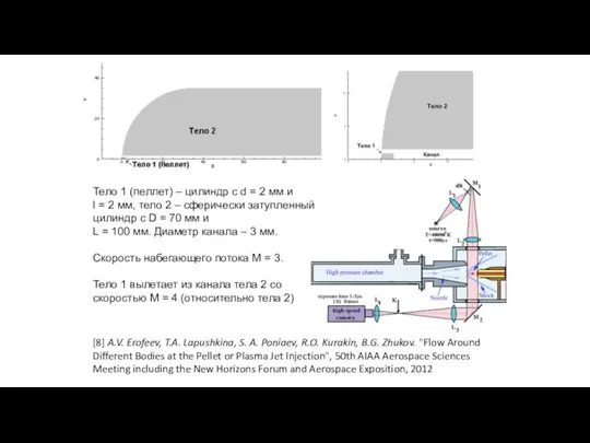 [8] A.V. Erofeev, T.A. Lapushkina, S. A. Poniaev, R.O. Kurakin, B.G.