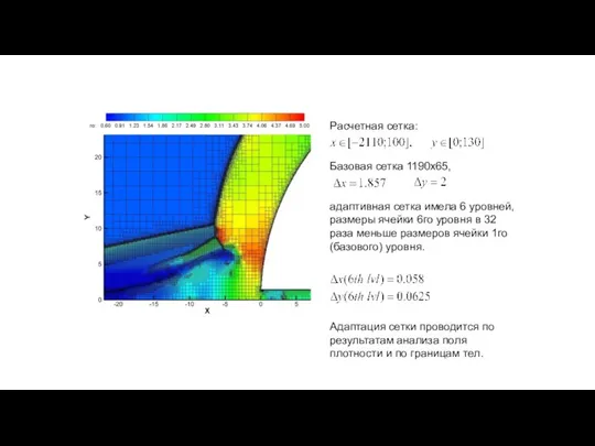 Расчетная сетка: Базовая сетка 1190х65, адаптивная сетка имела 6 уровней, размеры