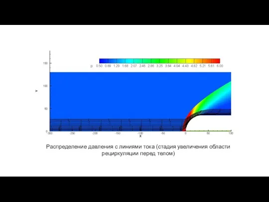 Распределение давления с линиями тока (стадия увеличения области рециркуляции перед телом)