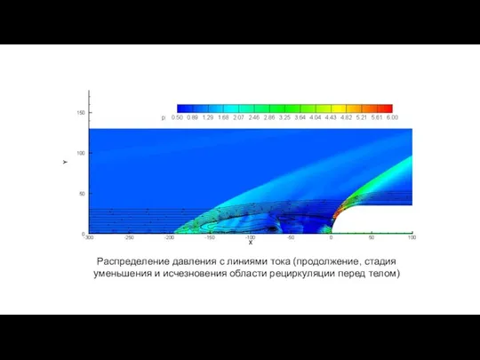 Распределение давления с линиями тока (продолжение, стадия уменьшения и исчезновения области рециркуляции перед телом)