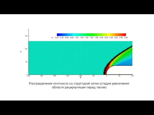 Распределение плотности со структурой сетки (стадия увеличения области рециркуляции перед телом)