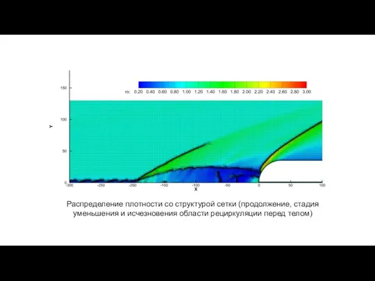 Распределение плотности со структурой сетки (продолжение, стадия уменьшения и исчезновения области рециркуляции перед телом)