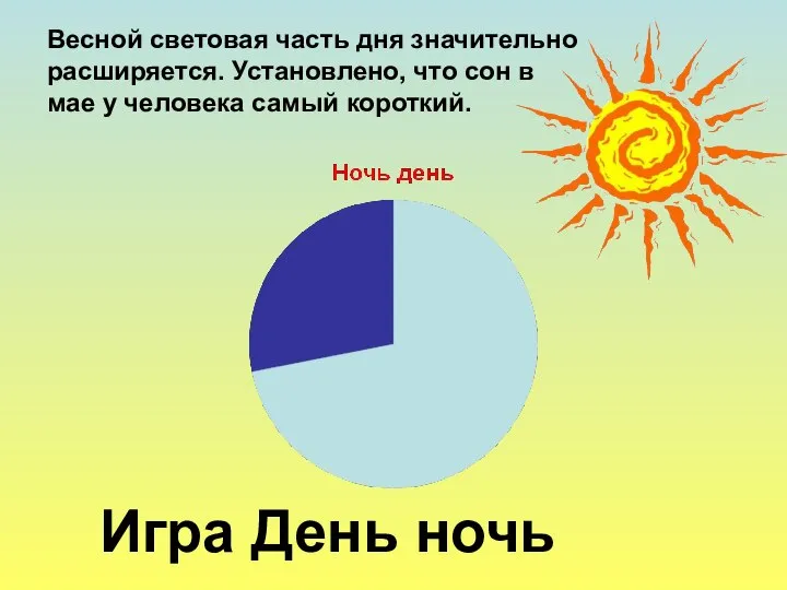 Весной световая часть дня значительно расширяется. Установлено, что сон в мае