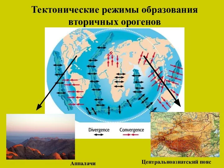 Тектонические режимы образования вторичных орогенов Центральноазиатский пояс Аппалачи