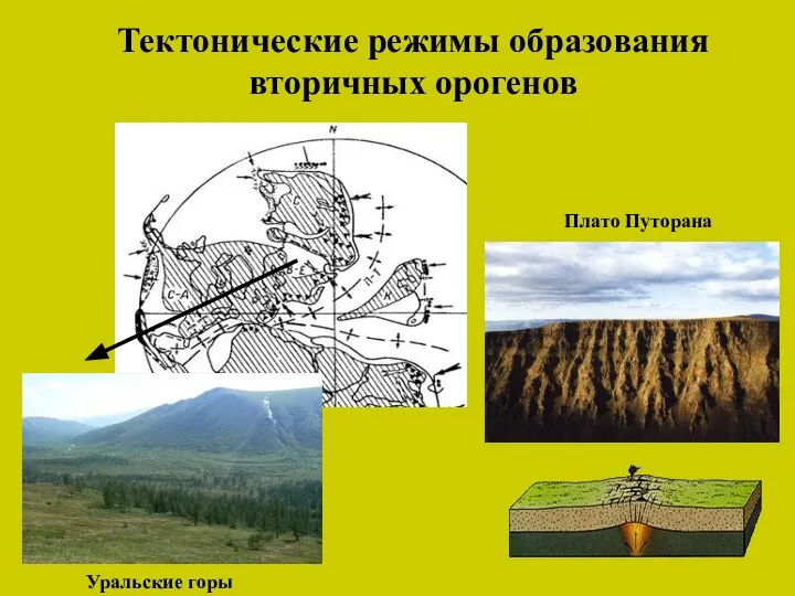 Тектонические режимы образования вторичных орогенов Уральские горы Плато Путорана