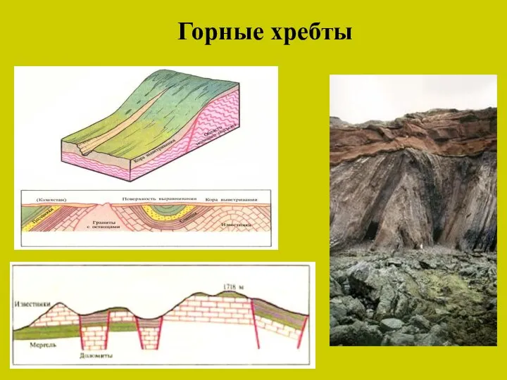 Горные хребты