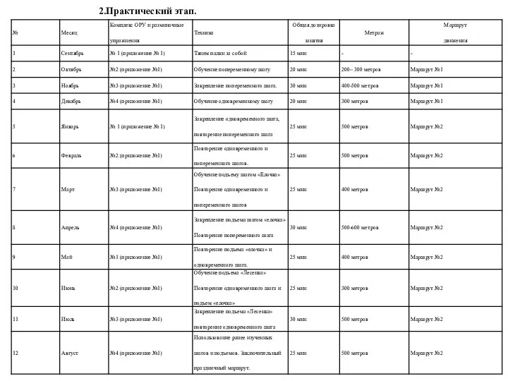 12 сл. Практический этап. 2.Практический этап.