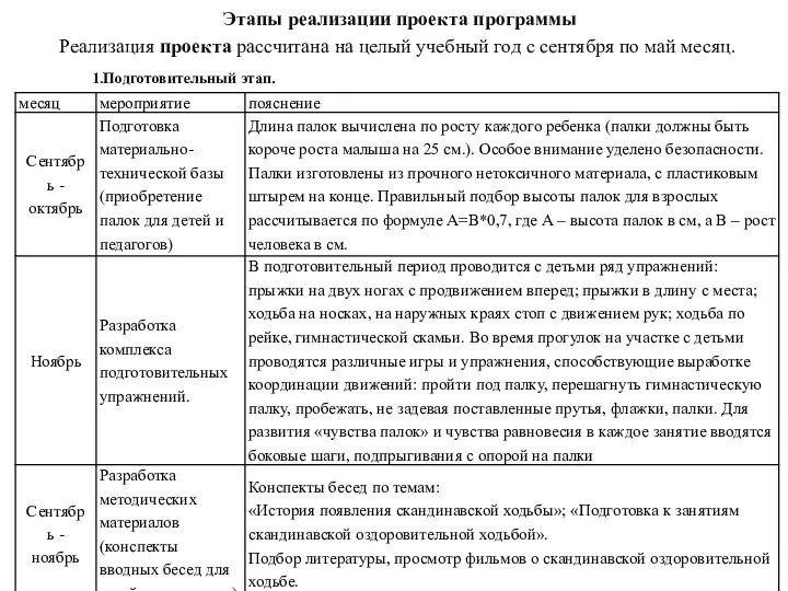 Этапы реализации проекта программы Реализация проекта рассчитана на целый учебный год