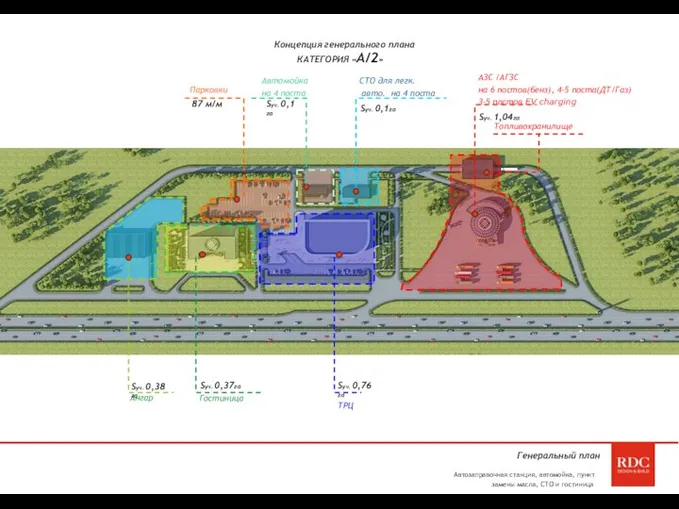 Генеральный план Автозаправочная станция, автомойка, пункт замены масла, СТО и гостиница