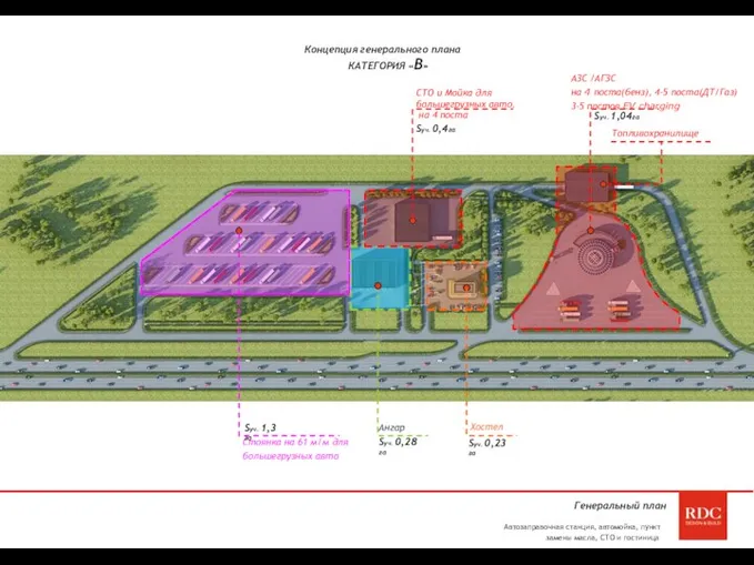 Генеральный план Автозаправочная станция, автомойка, пункт замены масла, СТО и гостиница