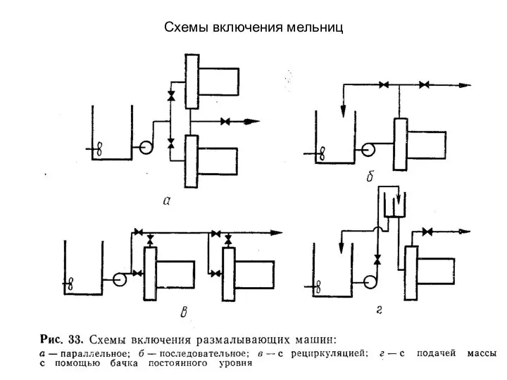 Схемы включения мельниц