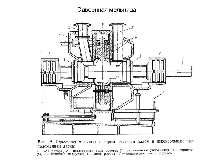 Сдвоенная мельница