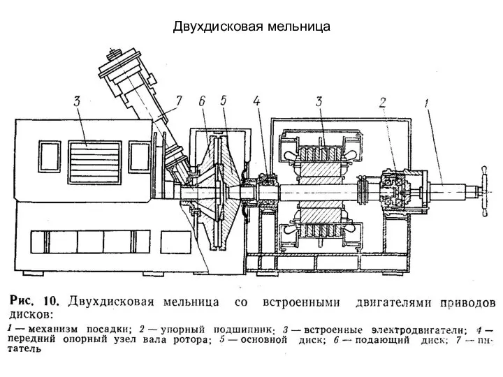 Двухдисковая мельница