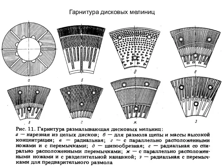 Гарнитура дисковых мелиниц