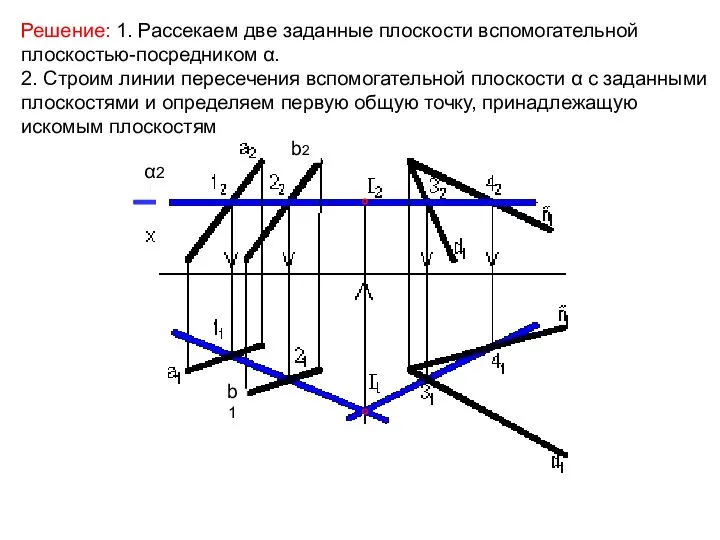 α2 b2 b1 Решение: 1. Рассекаем две заданные плоскости вспомогательной плоскостью-посредником