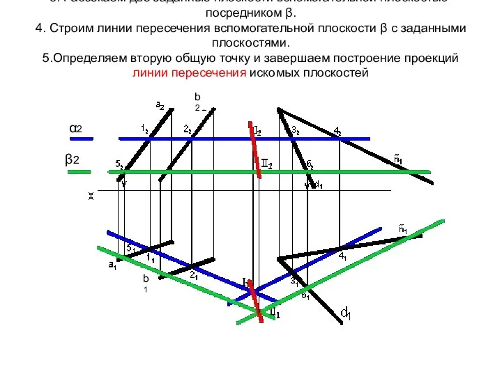 3. Рассекаем две заданные плоскости вспомогательной плоскостью-посредником β. 4. Строим линии