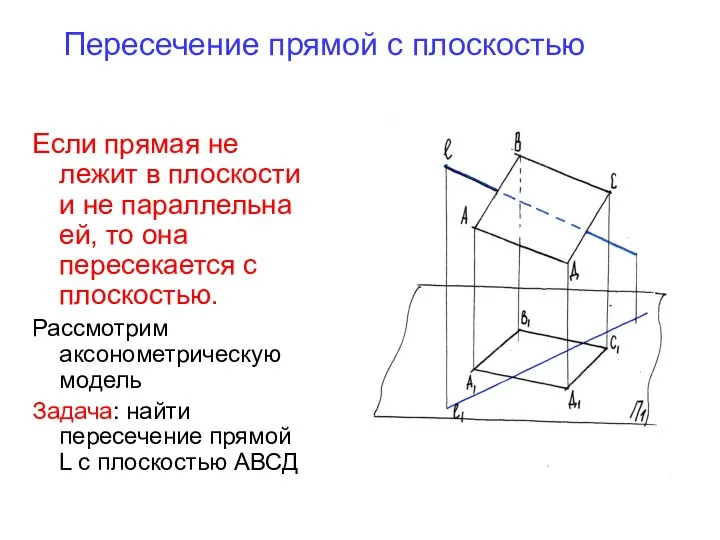 Пересечение прямой с плоскостью Если прямая не лежит в плоскости и