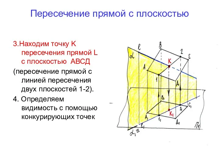 Пересечение прямой с плоскостью 3.Находим точку K пересечения прямой L с