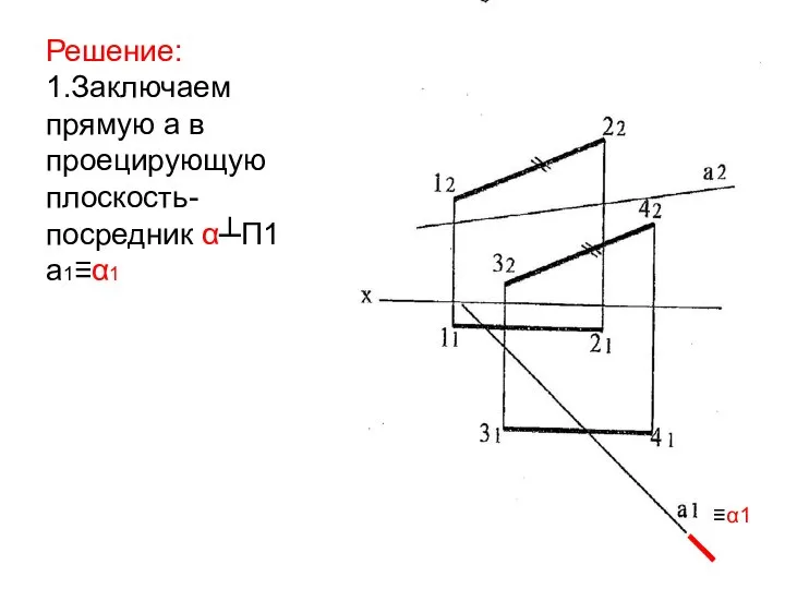 Решение: 1.Заключаем прямую а в проецирующую плоскость-посредник α┴П1 а1≡α1 ≡α1