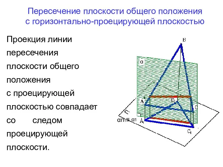 Пересечение плоскости общего положения с горизонтально-проецирующей плоскостью α α1 Проекция линии