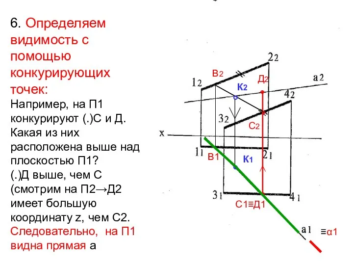 6. Определяем видимость с помощью конкурирующих точек: Например, на П1 конкурируют