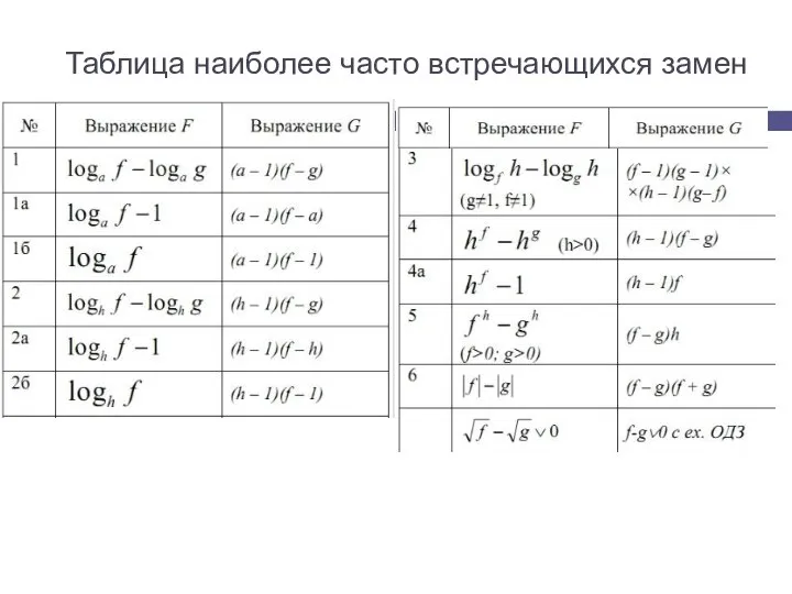 Таблица наиболее часто встречающихся замен