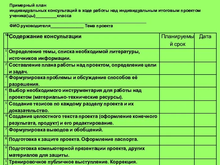 Примерный план индивидуальных консультаций в ходе работы над индивидуальным итоговым проектом