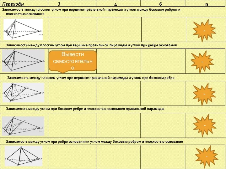 Переходы 3 4 6 Зависимость между плоским углом при вершине правильной