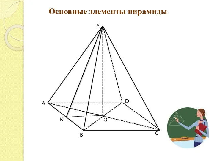 Основные элементы пирамиды