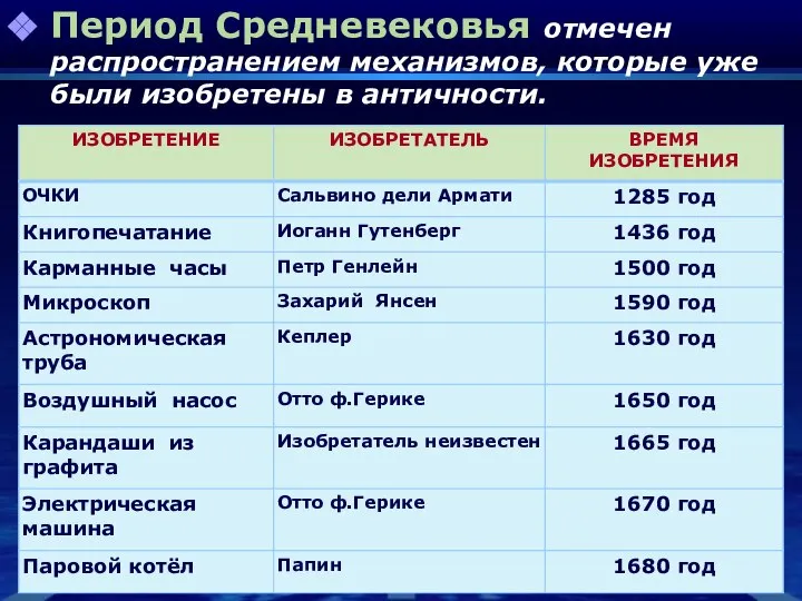 Период Средневековья отмечен распространением механизмов, которые уже были изобретены в античности.