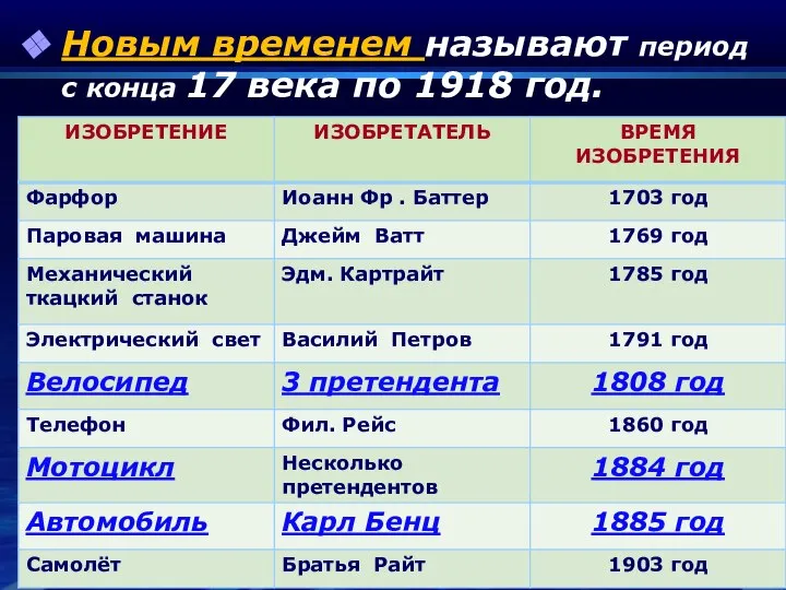 Новым временем называют период с конца 17 века по 1918 год.