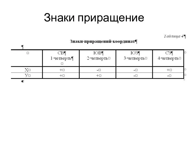 Знаки приращение