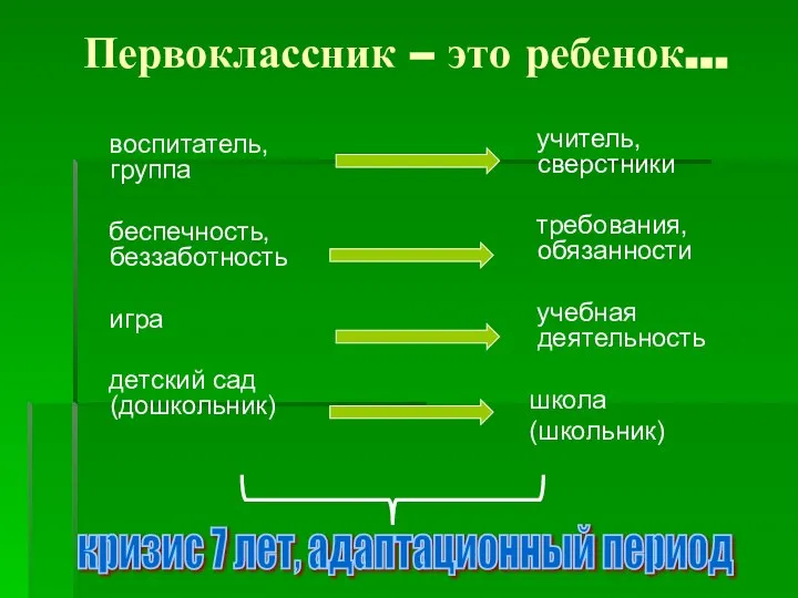 Первоклассник – это ребенок… воспитатель, группа беспечность, беззаботность игра детский сад