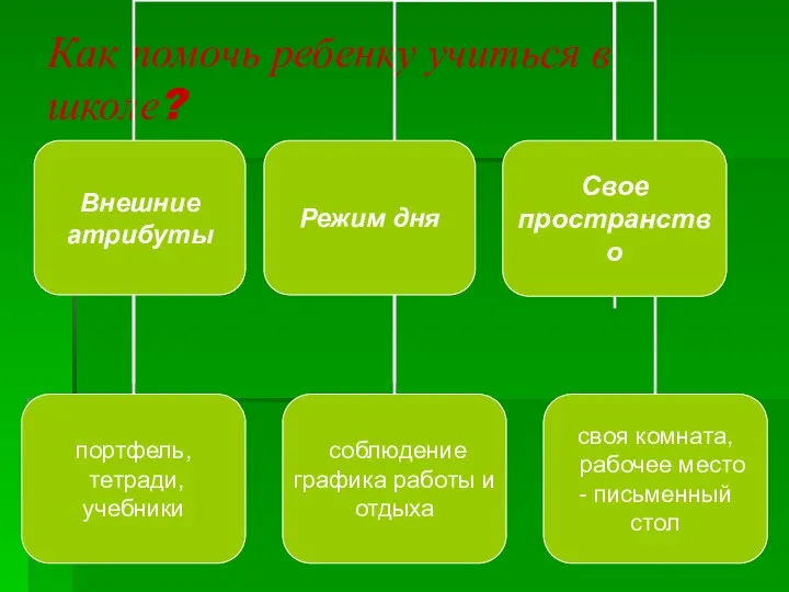 Как помочь ребенку учиться в школе? Внешние атрибуты Режим дня