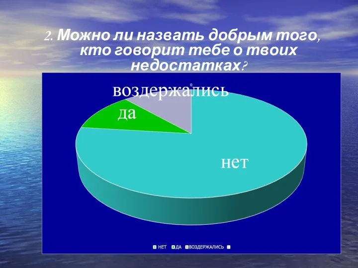 2. Можно ли назвать добрым того, кто говорит тебе о твоих недостатках?